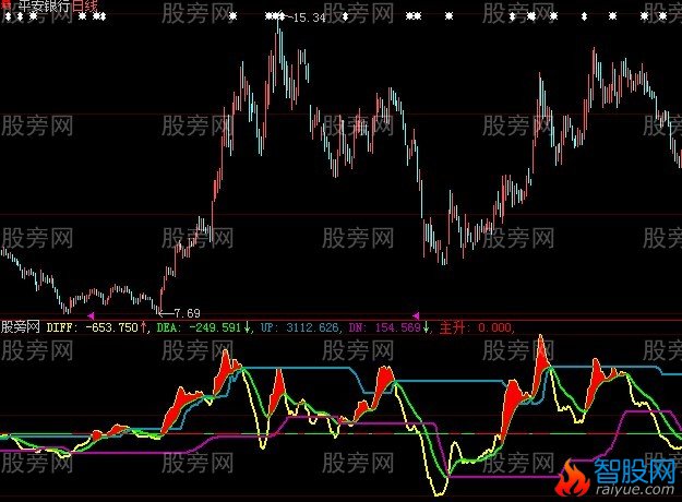 大智慧MACD量指标公式