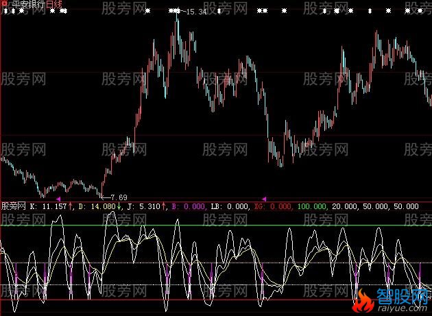 大智慧精良KDJ指标公式