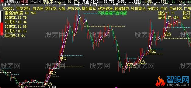 大智慧必不可少主图指标公式