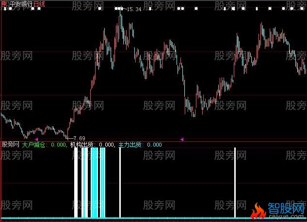 大智慧庄家逃跑监控指标公式