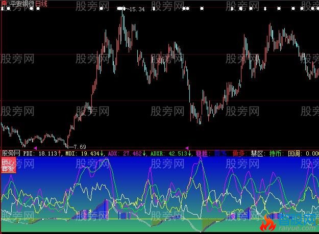 大智慧锁心葬爱指标公式