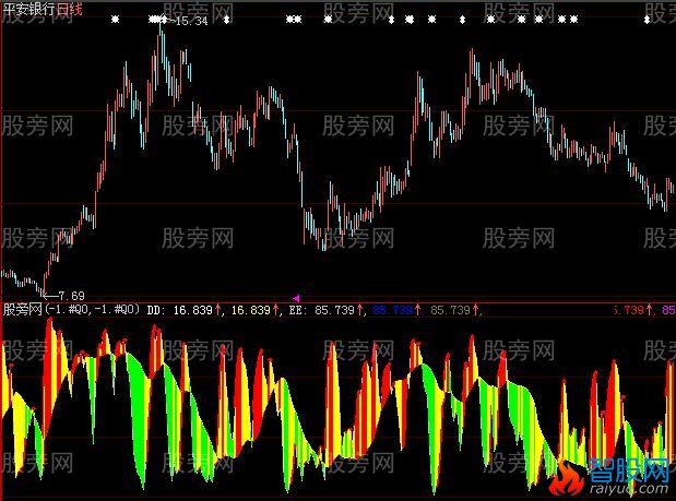 大智慧四象多空指标公式