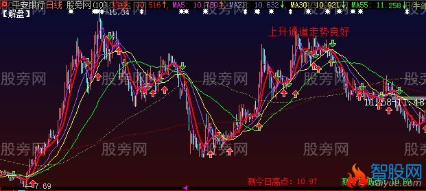 大智慧四度解盘主图指标公式