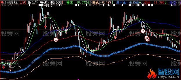 大智慧借花献佛主图指标公式