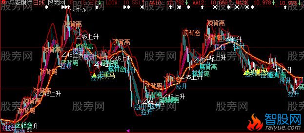 大智慧超跌短线主图指标公式