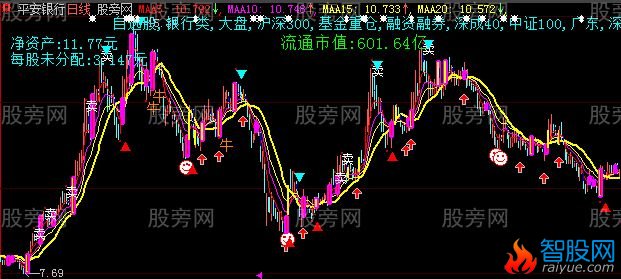 大智慧重磅出击主图指标公式