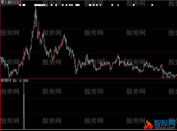 大智慧双阳夹阴选股指标公式