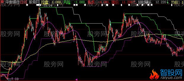 大智慧抓妖股主图指标公式