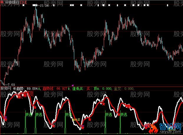 大智慧金叉涨跌指标公式