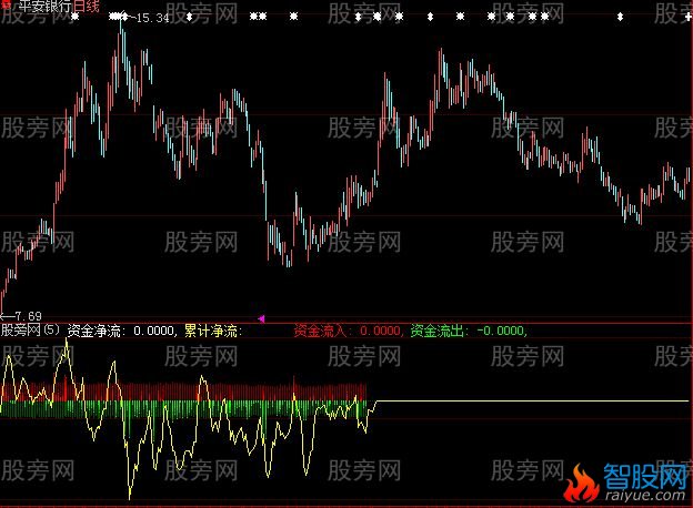 大智慧双向资金指标公式