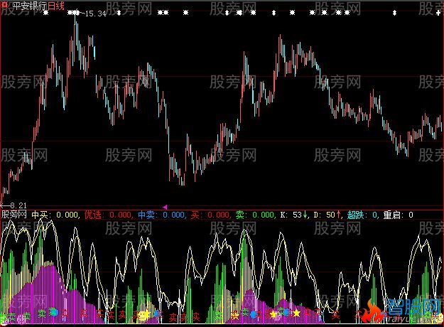 大智慧主力超跌指标公式