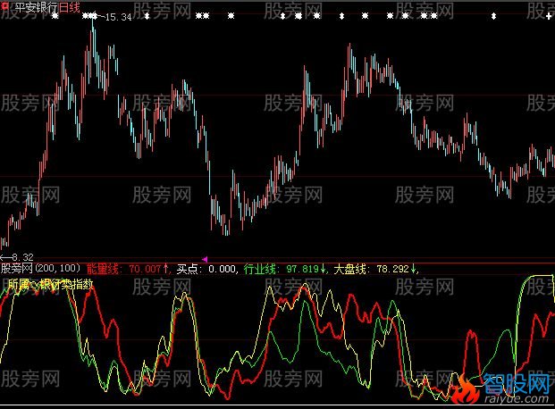 大智慧绝对经典指标公式