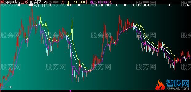 大智慧三线势压主图指标公式