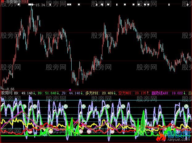 大智慧看波段指标公式