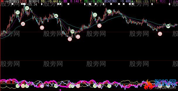 大智慧红柱红主图指标公式