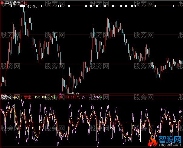 大智慧买卖分明指标公式