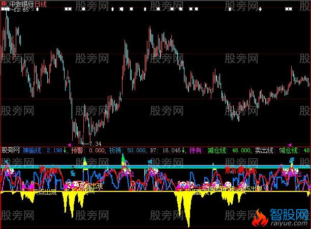 大智慧呈上极品指标公式