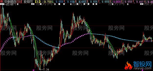 大智慧真实量价主图指标公式