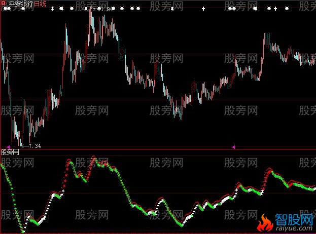 大智慧星星指路指标公式