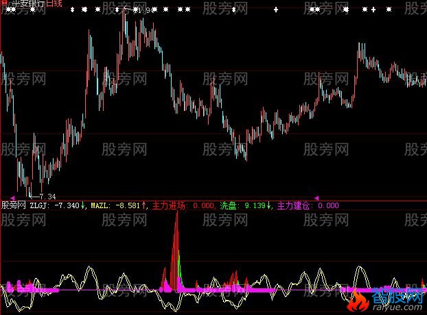 大智慧进场轨迹指标公式