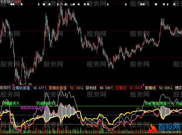 大智慧庄家区域指标公式