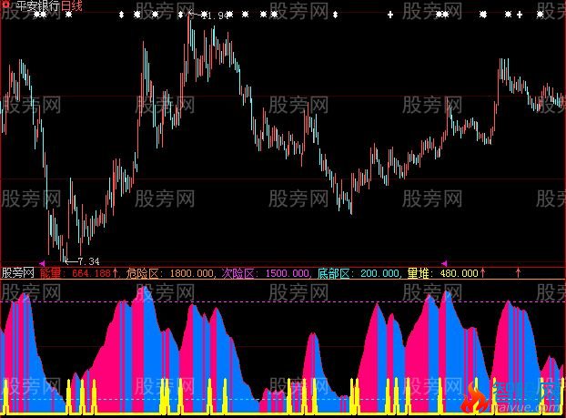 大智慧能量堆及选股指标公式