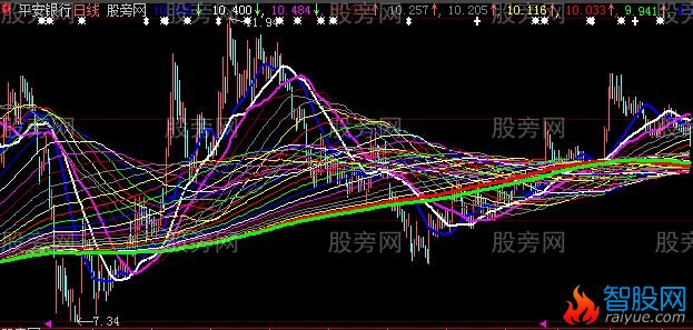 大智慧突破起爆主图指标公式