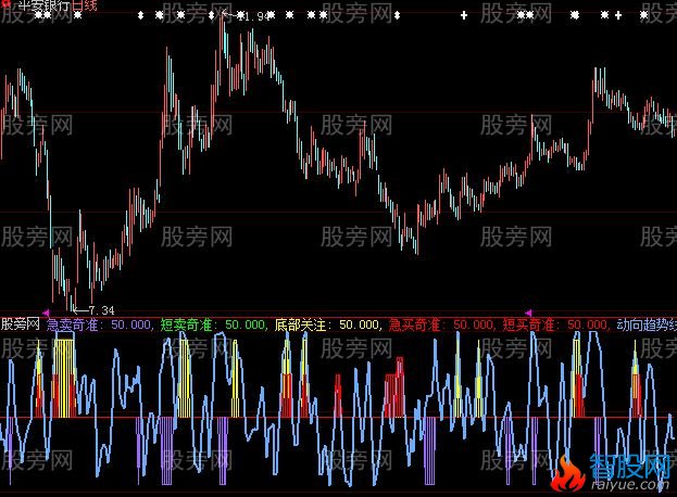 大智慧短线抄底指标公式