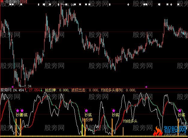 大智慧波段出击指标公式