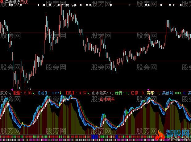 大智慧新龙凤吉祥指标公式