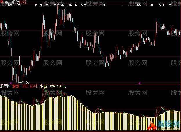 大智慧潜龙飞天及选股指标公式