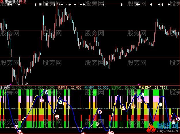 大智慧股道趋势指标公式