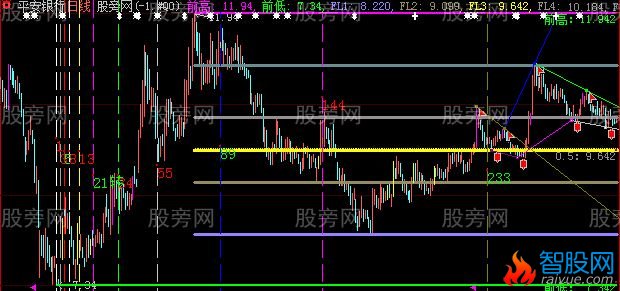 大智慧大路主图指标公式