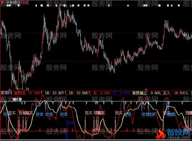 大智慧涨势确立指标公式