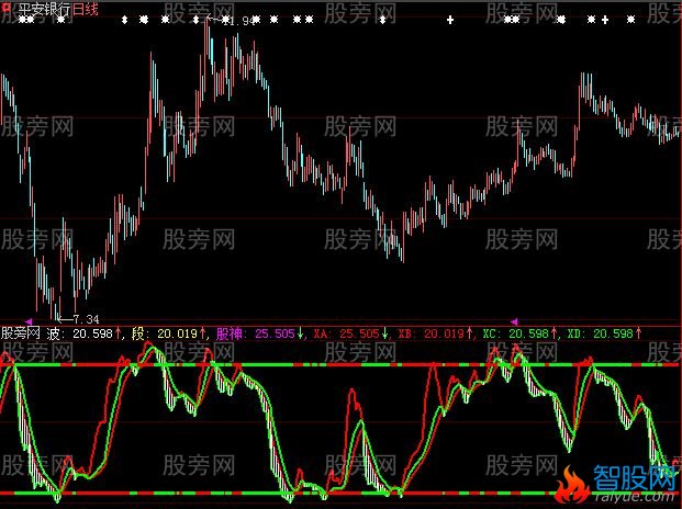 大智慧股神波段指标公式