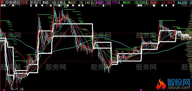 大智慧带筹码峰主图指标公式