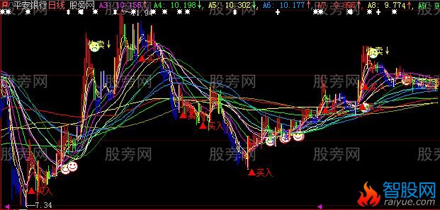 大智慧招招绝主图指标公式