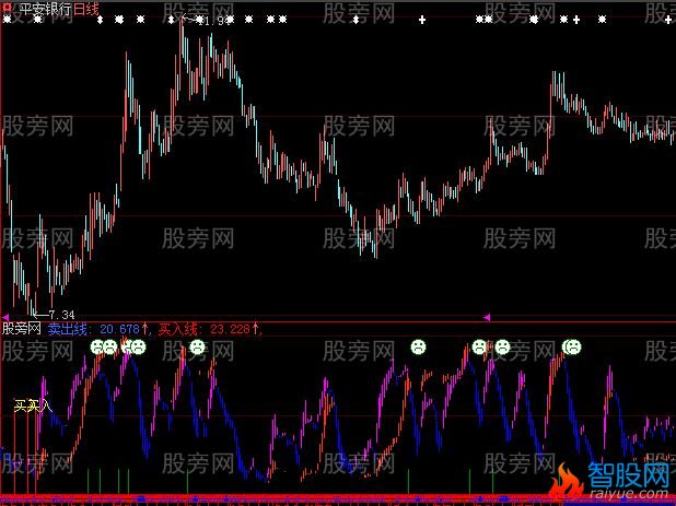 大智慧准买卖指标公式