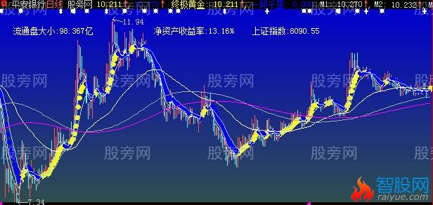 大智慧一卸千里主图指标公式