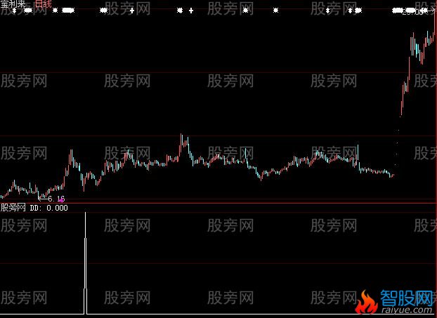 大智慧三皇赵易选股指标公式