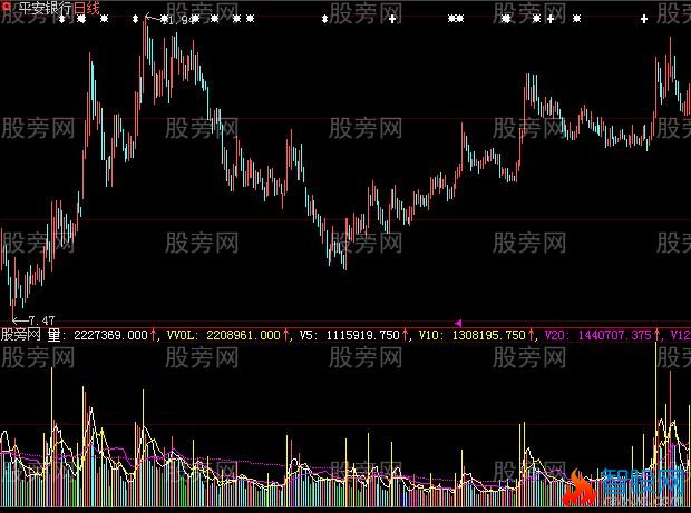 大智慧黑马王子黄金柱指标公式