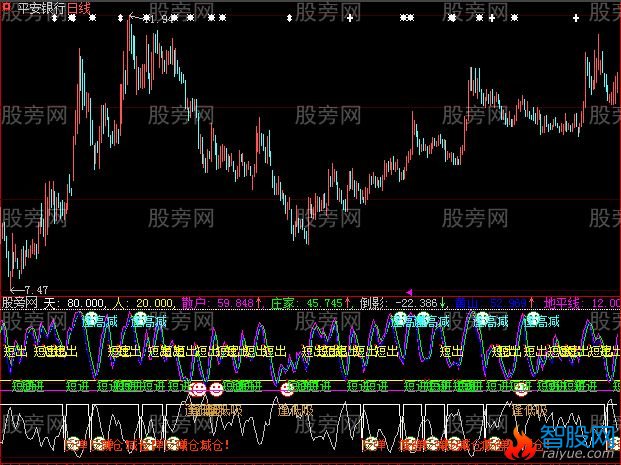大智慧短线利器指标公式