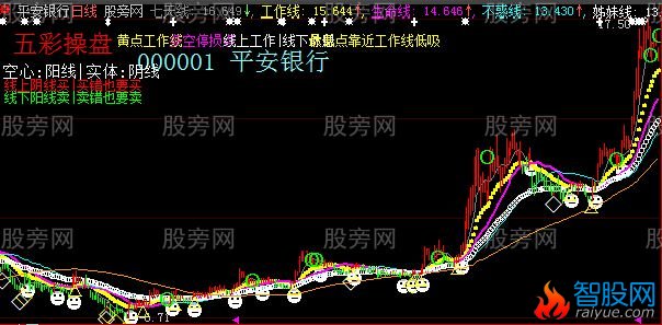 大智慧最强最牛主图指标公式