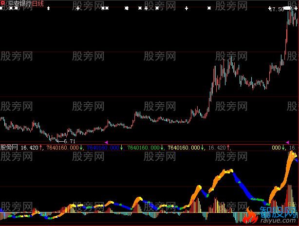 大智慧量价波段指标公式