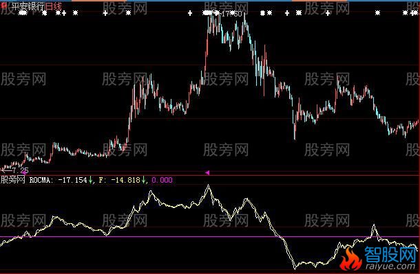 大智慧抓大牛主升浪指标公式