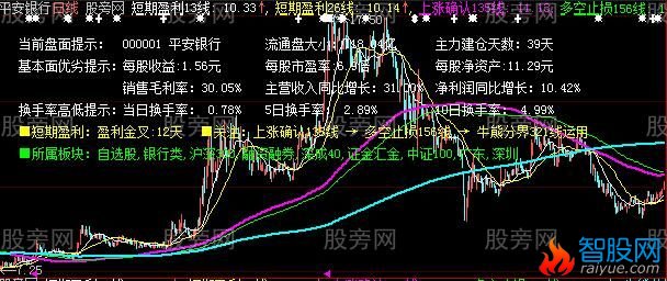 大智慧华尔街主图指标公式