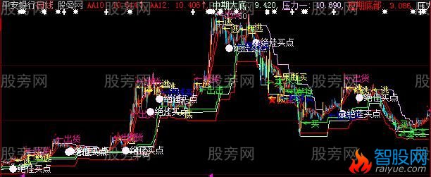 大智慧决策系统主图指标公式