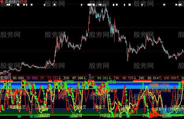 大智慧KDJ顶低集结号指标公式