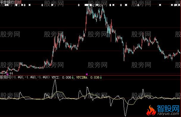 大智慧成交量价格确认指标公式