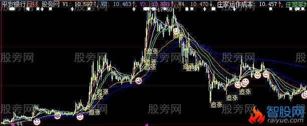 大智慧主力成本计算主图指标公式